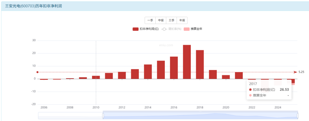 民爆光电：截至2026年4月20日公司股东人数为8,581户