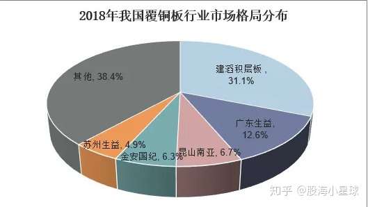 生益科技获得发明专利授权：“一种填胶用粘结片及其应用”