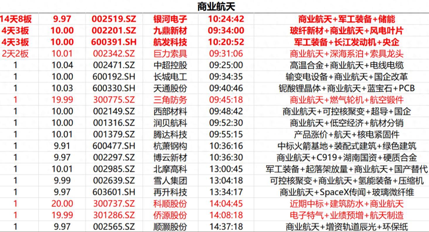 半导体板块震荡整理，资金逆势涌入，半导体设备ETF易方达（159558）全天净申购达6000万份