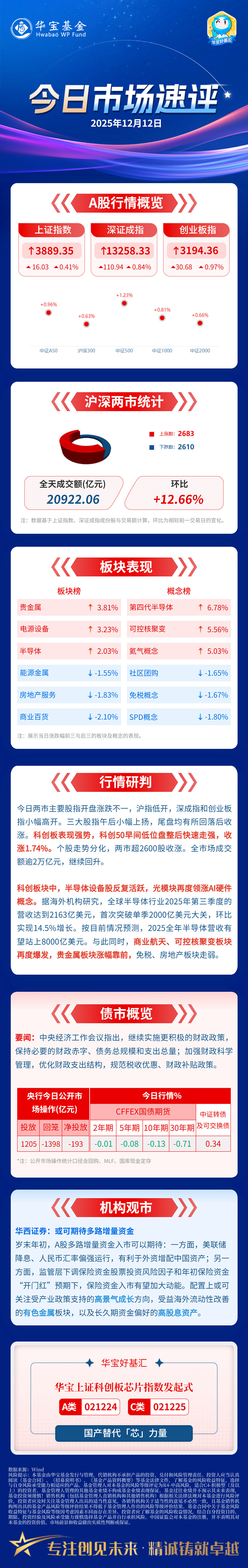 半导体板块震荡整理，资金逆势涌入，半导体设备ETF易方达（159558）全天净申购达6000万份