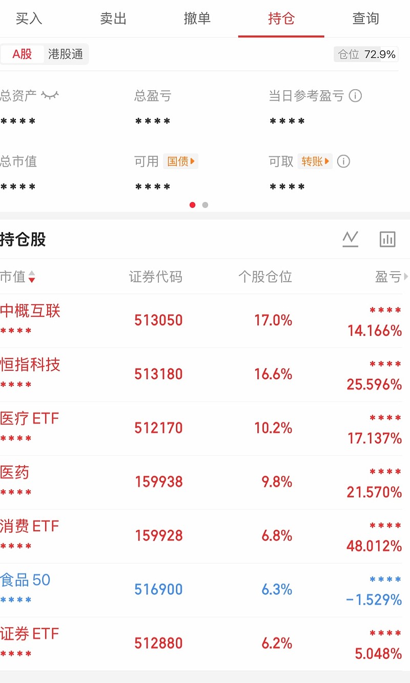 港股午后跌幅收窄，关注恒生科技ETF易方达（513010）、港股通互联网ETF易方达（513040）等投资机会