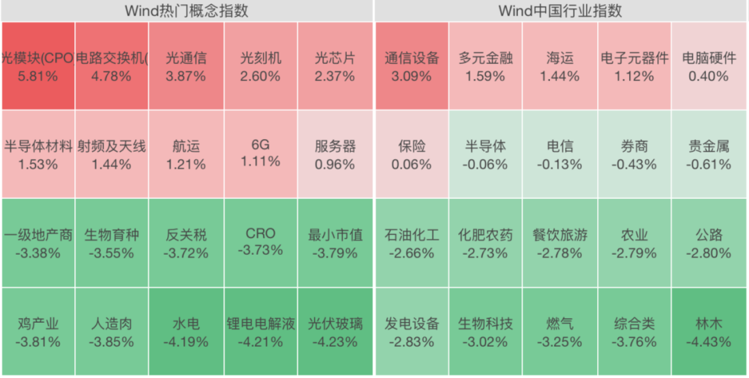 A股突变！七大巨头集体异动！市场格局突现三大变数！