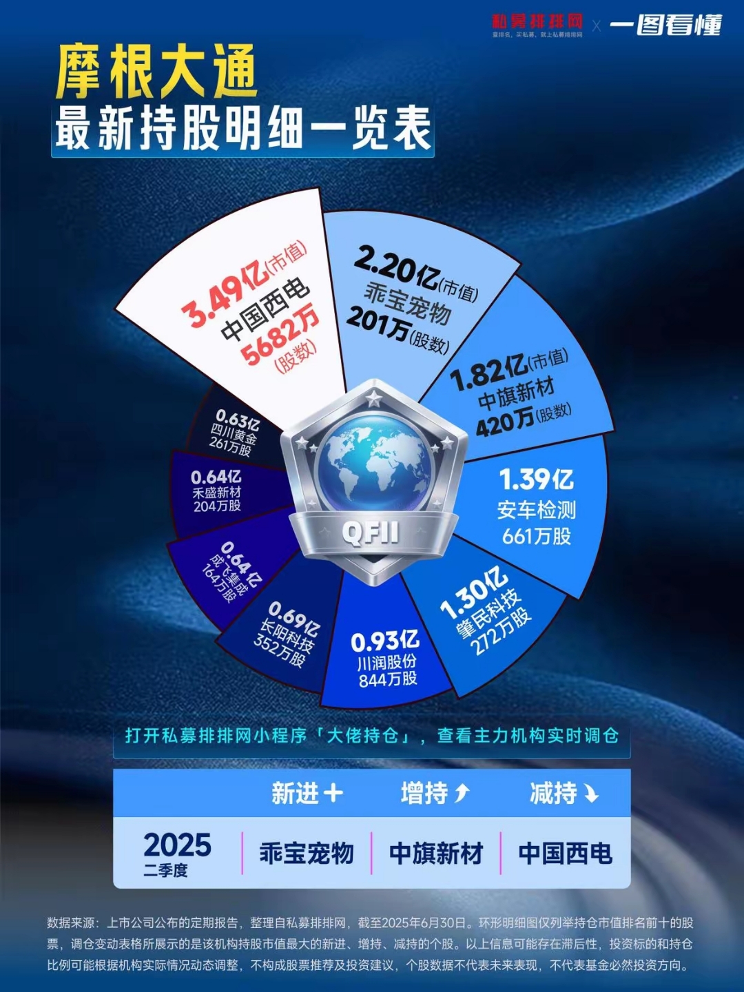 A股突变！七大巨头集体异动！市场格局突现三大变数！