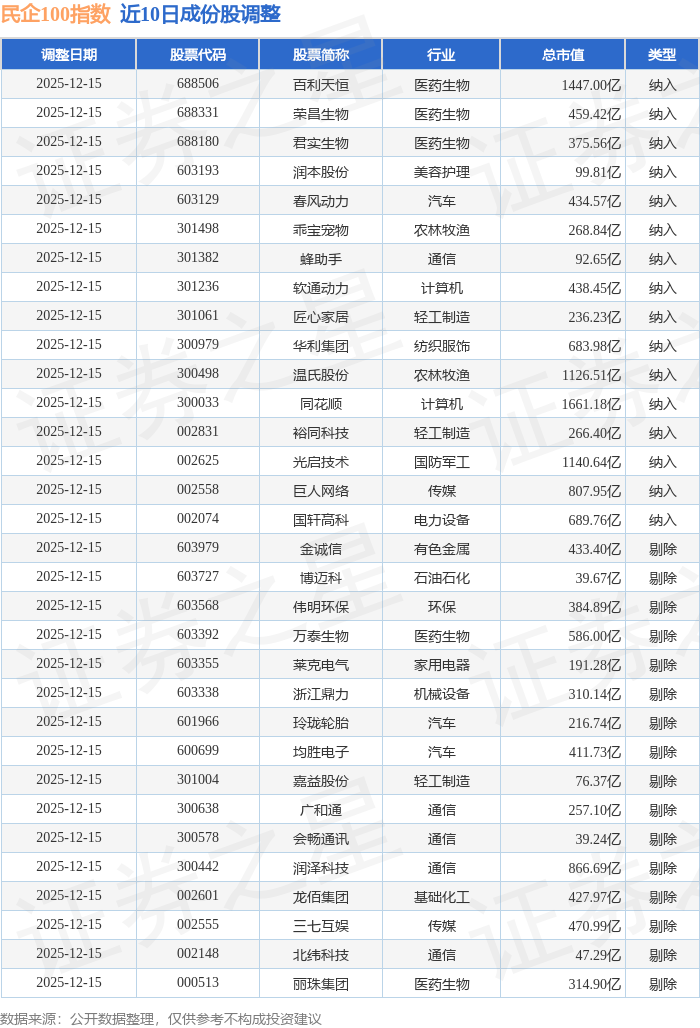 沪指低开低走跌近1%，关注A500ETF易方达（159361）、沪深300ETF易方达（510310）配置价值