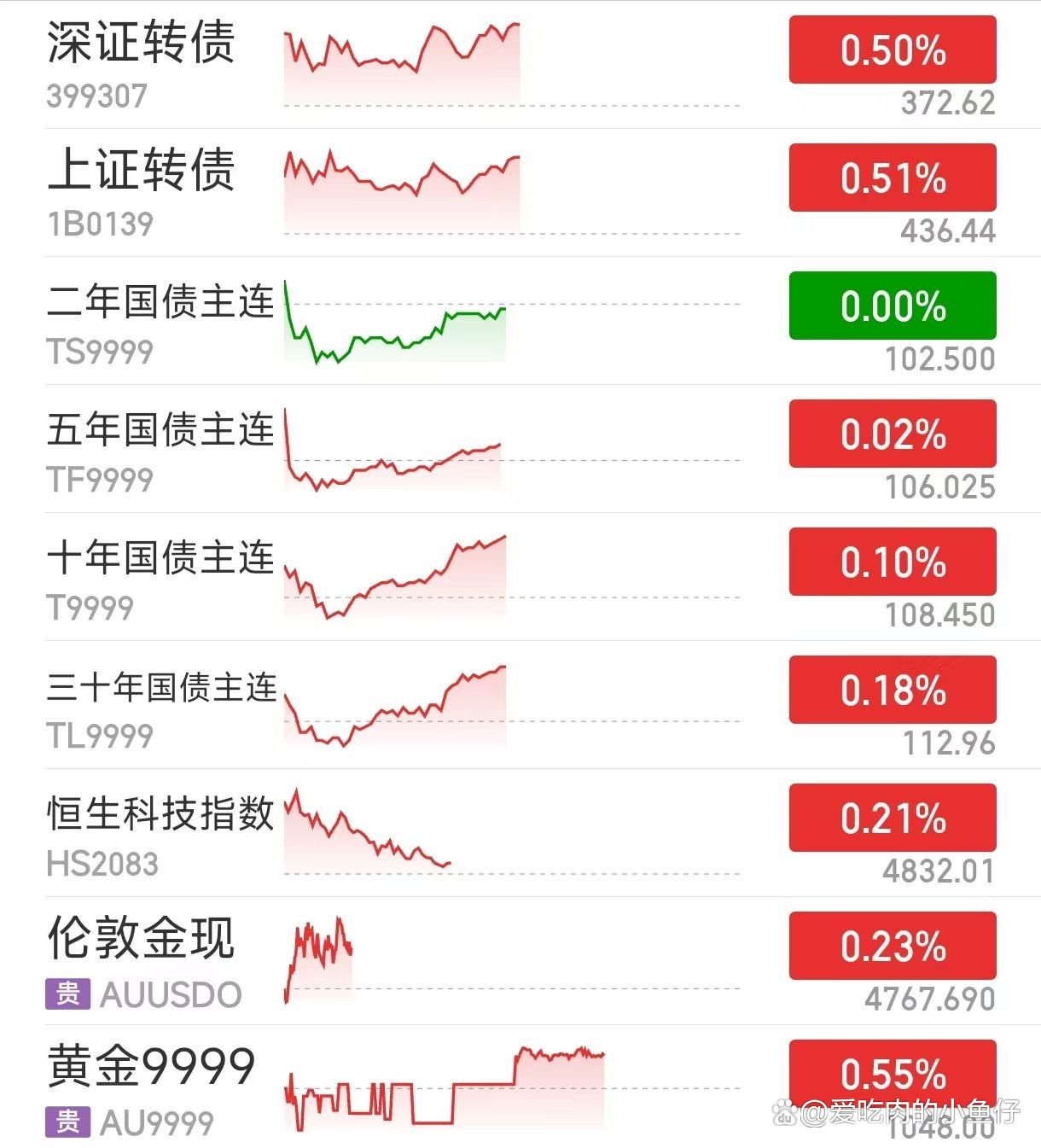 国债期货创年内新高 长端利率债释放“转牛”信号