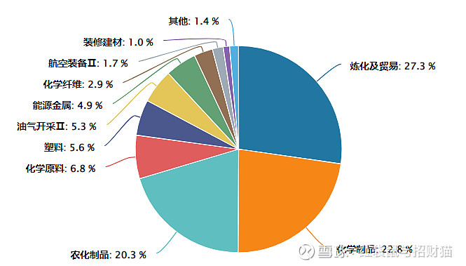 石油化工板块震荡调整，低费率的化工行业ETF易方达（516570）投资机会值得关注