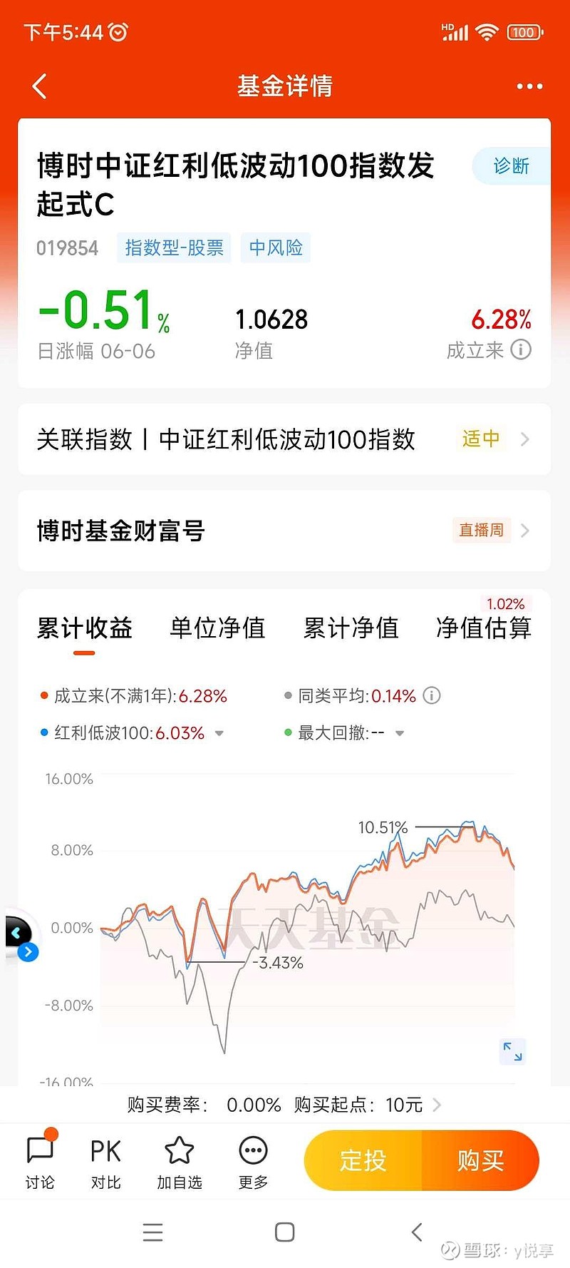 石油化工板块震荡调整，低费率的化工行业ETF易方达（516570）投资机会值得关注