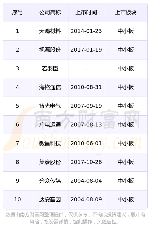 达安基因：截至2026年3月31日，公司股东总户数约为14万1千户