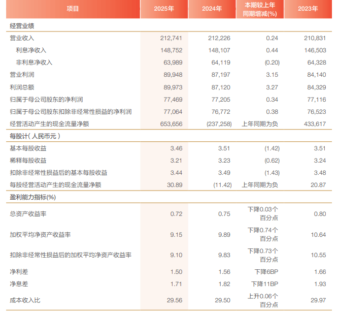 光大环境：完成发行10亿元绿色中期票据