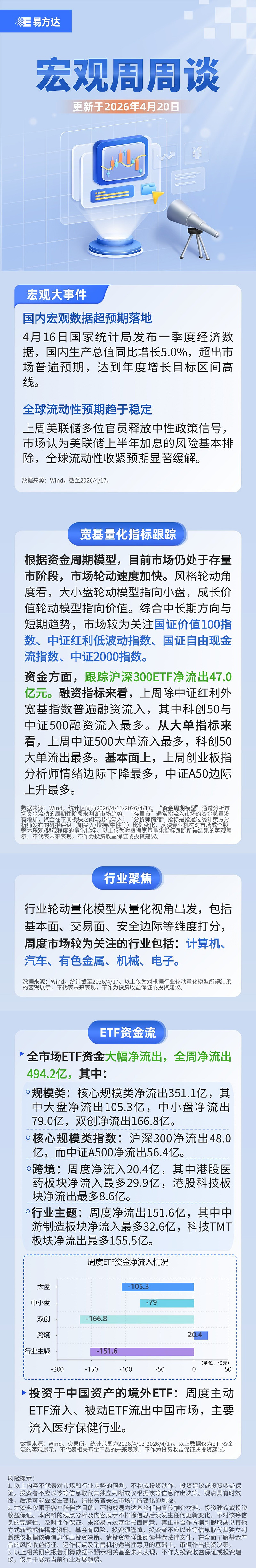 A股三大指数高开高走，持续关注A500ETF易方达（159361）、沪深300ETF易方达（510310）配置价值
