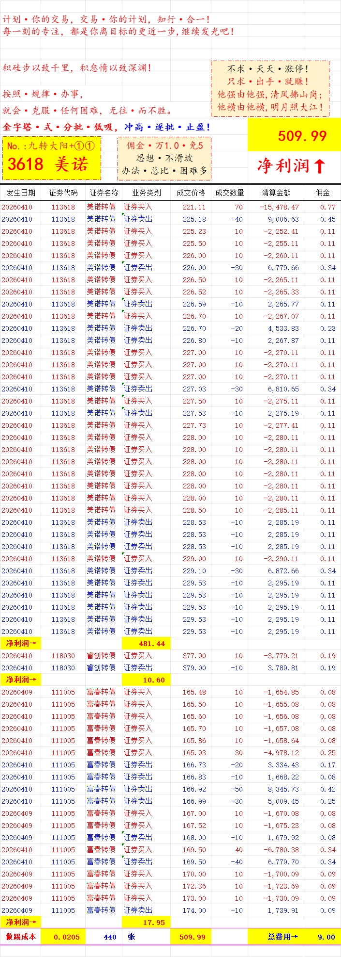 美诺华:实施“美诺转债”赎回暨摘牌的第二次提示性公告