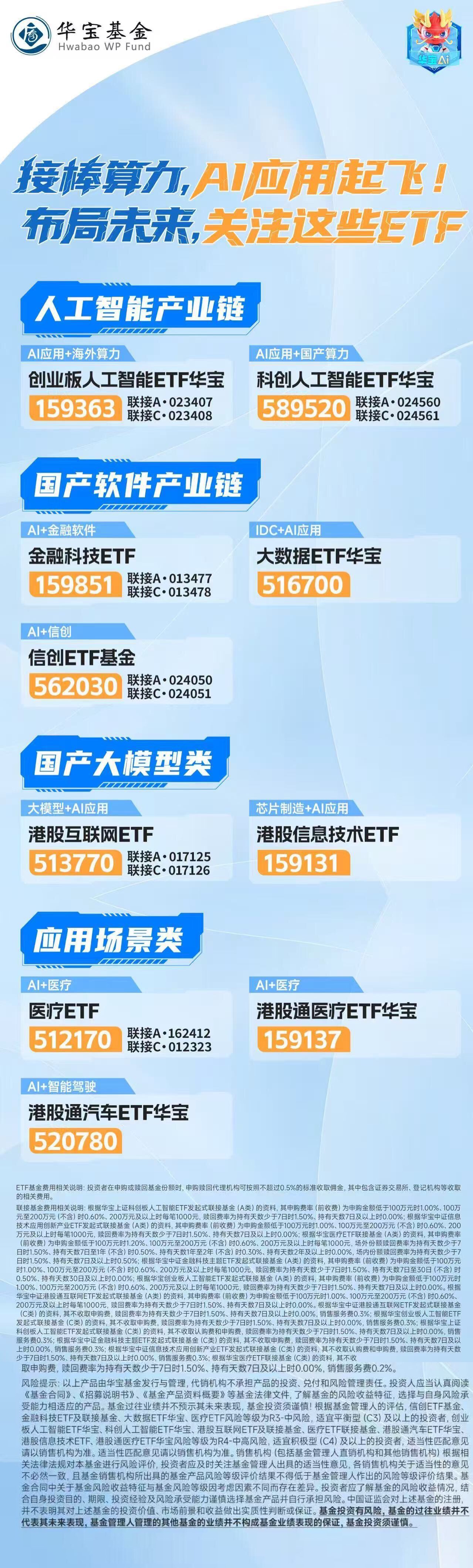 机器人概念股高开高走，机器人ETF易方达（159530）全天净申购达4400万份