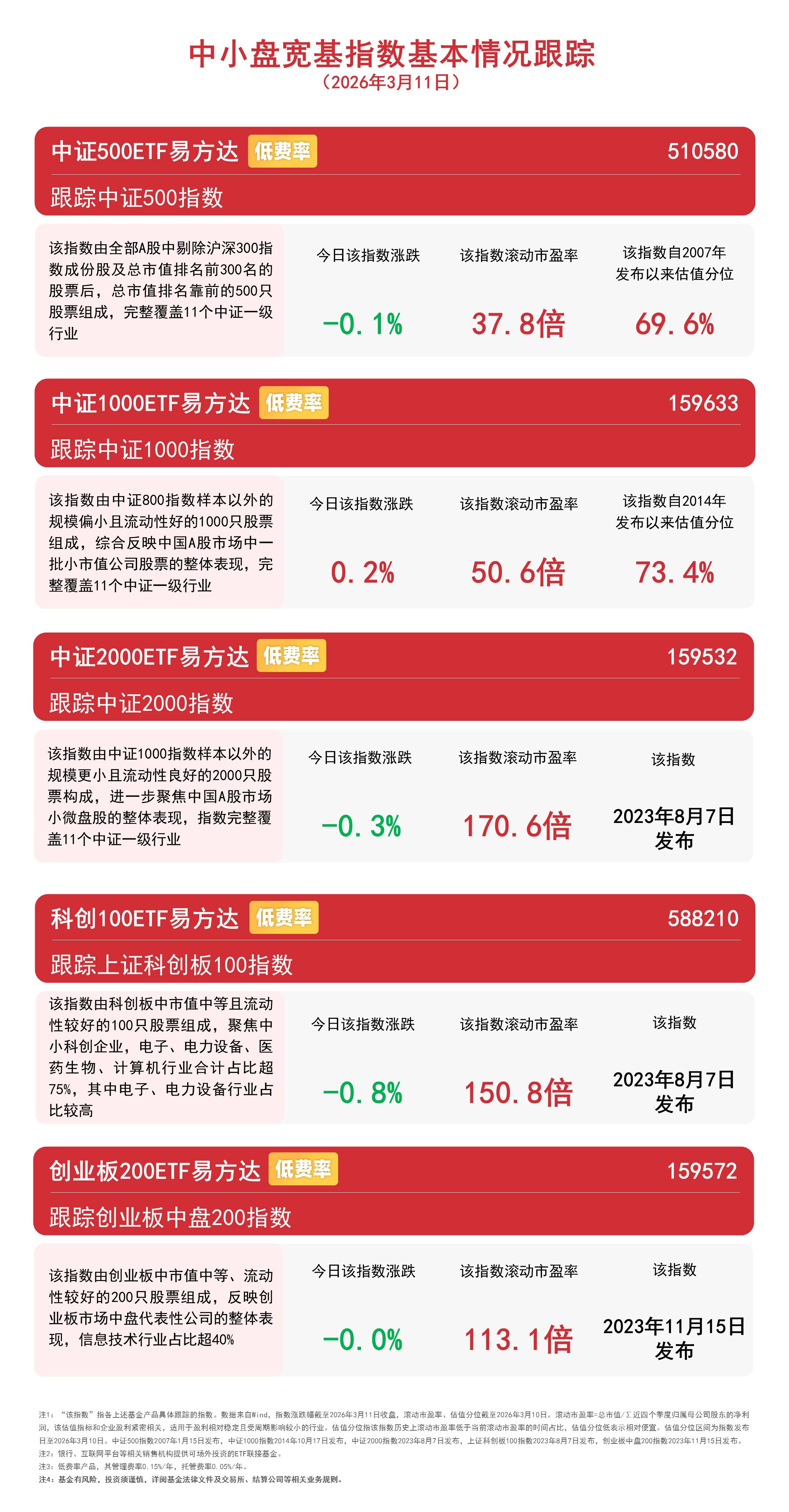 自由现金流指数低开高走涨近1%，自由现金流ETF易方达（159222）连续5个交易日获资金净流入