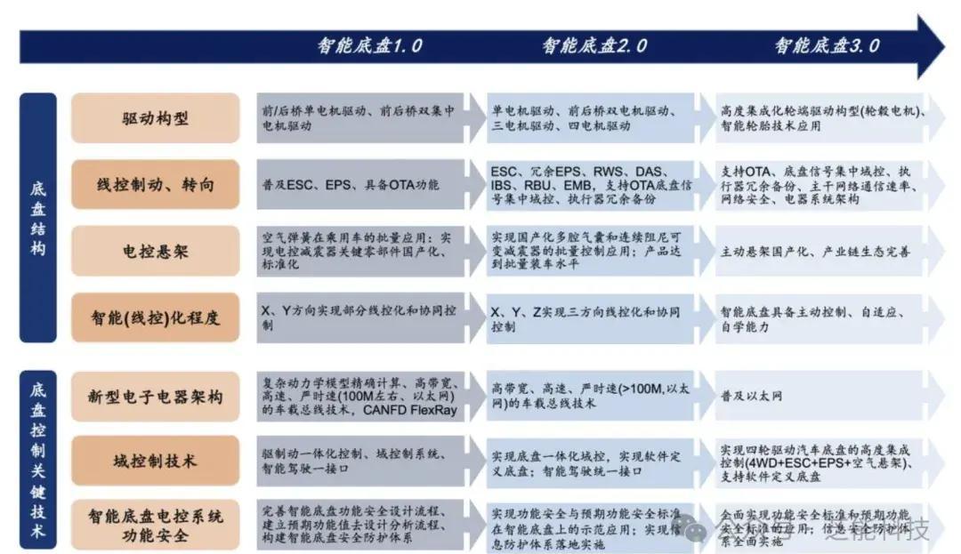 重构AI+车技术底层逻辑 千里科技携手阶跃星辰共建原生智驾基座模型