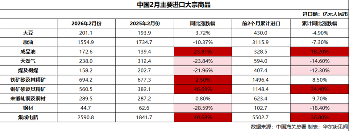 加纳原油产量大幅下降