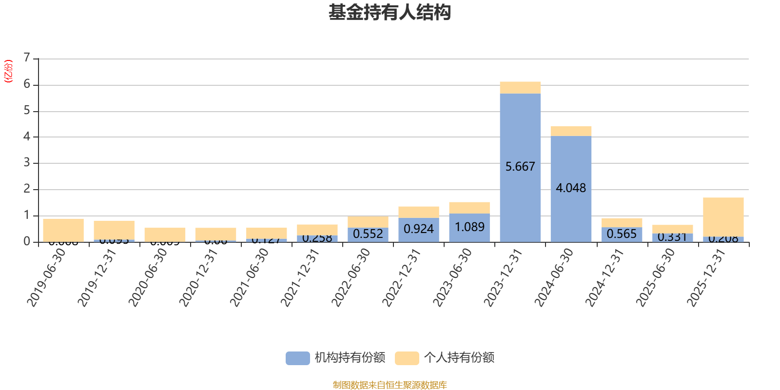 债券浮盈兑现收益占比近三成！城农商行2025年投资业绩分化，多数实现两位数增长