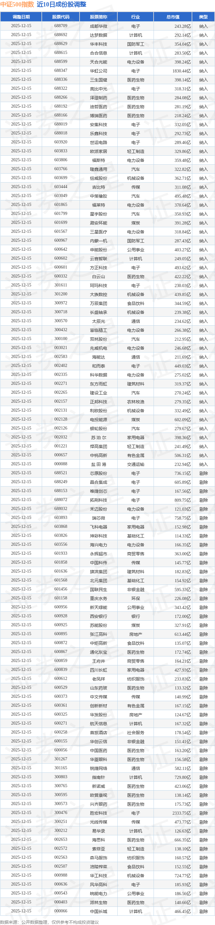 中证指数有限公司发布 中证ESG领先AAA债券指数等3条指数