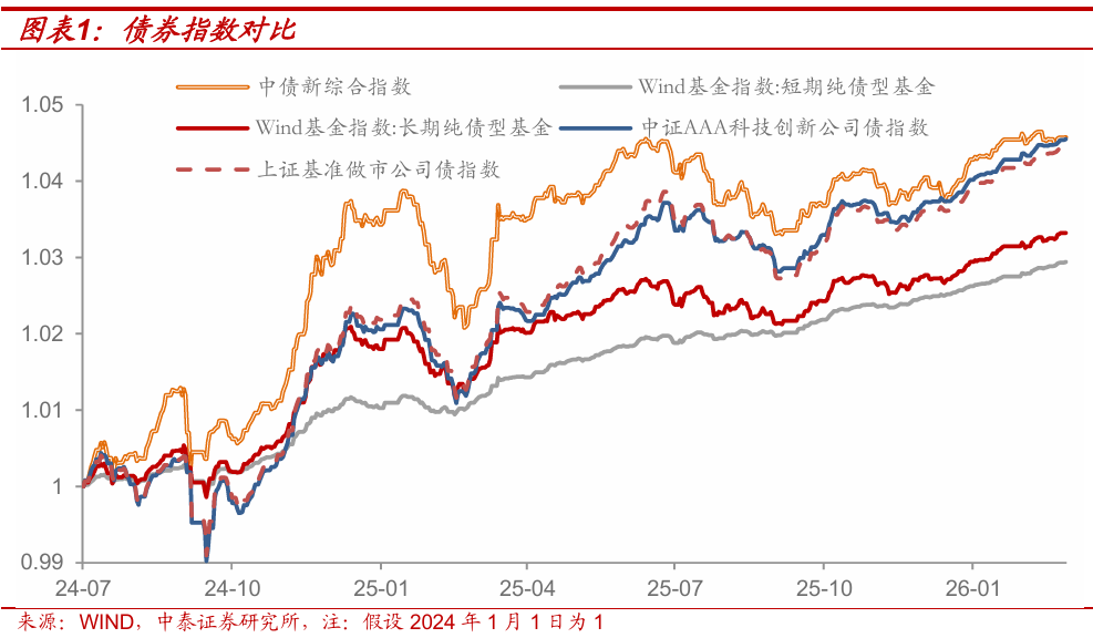 中证指数有限公司发布 中证ESG领先AAA债券指数等3条指数