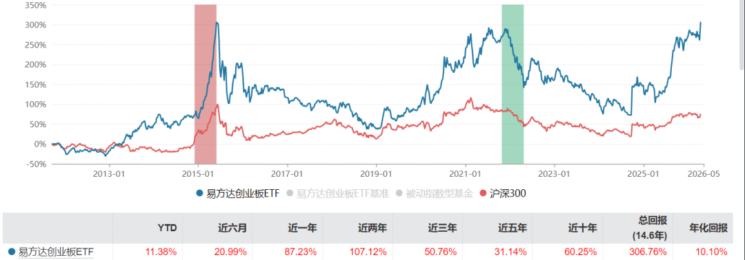 “红利+”指数午后拉升，价值ETF易方达（159263）、自由现金流ETF易方达（159222）受资金关注