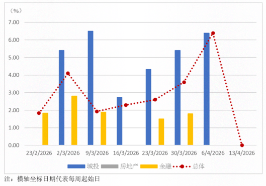 2026年超长期特别国债今起发行