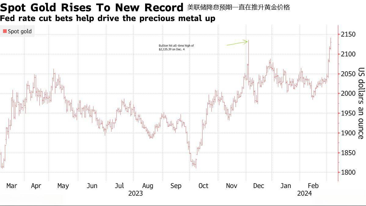 法国10年期国债收益率涨0.6个基点
