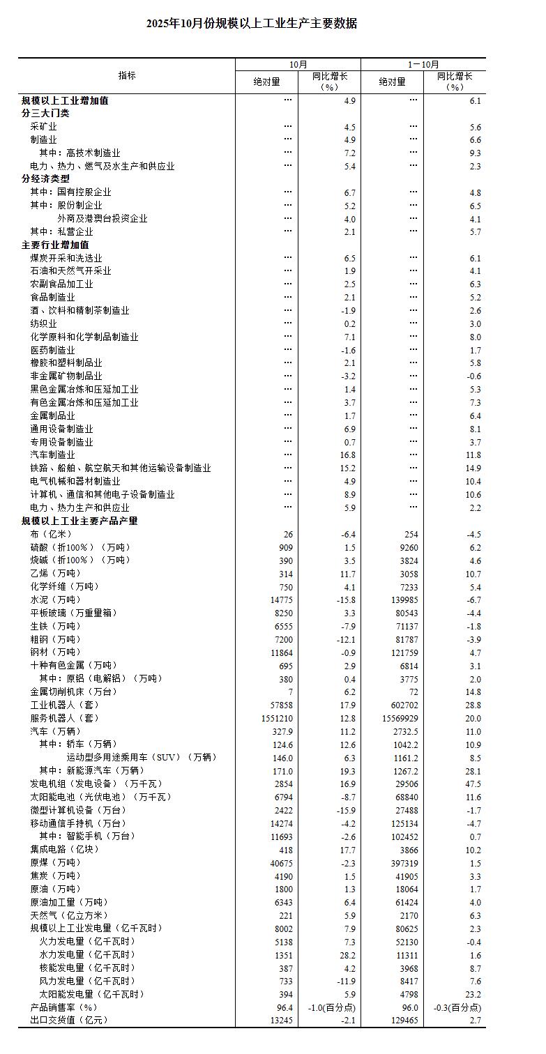 国家统计局：1至2月份规上工业发电量15718亿千瓦时 同比增长4.1%