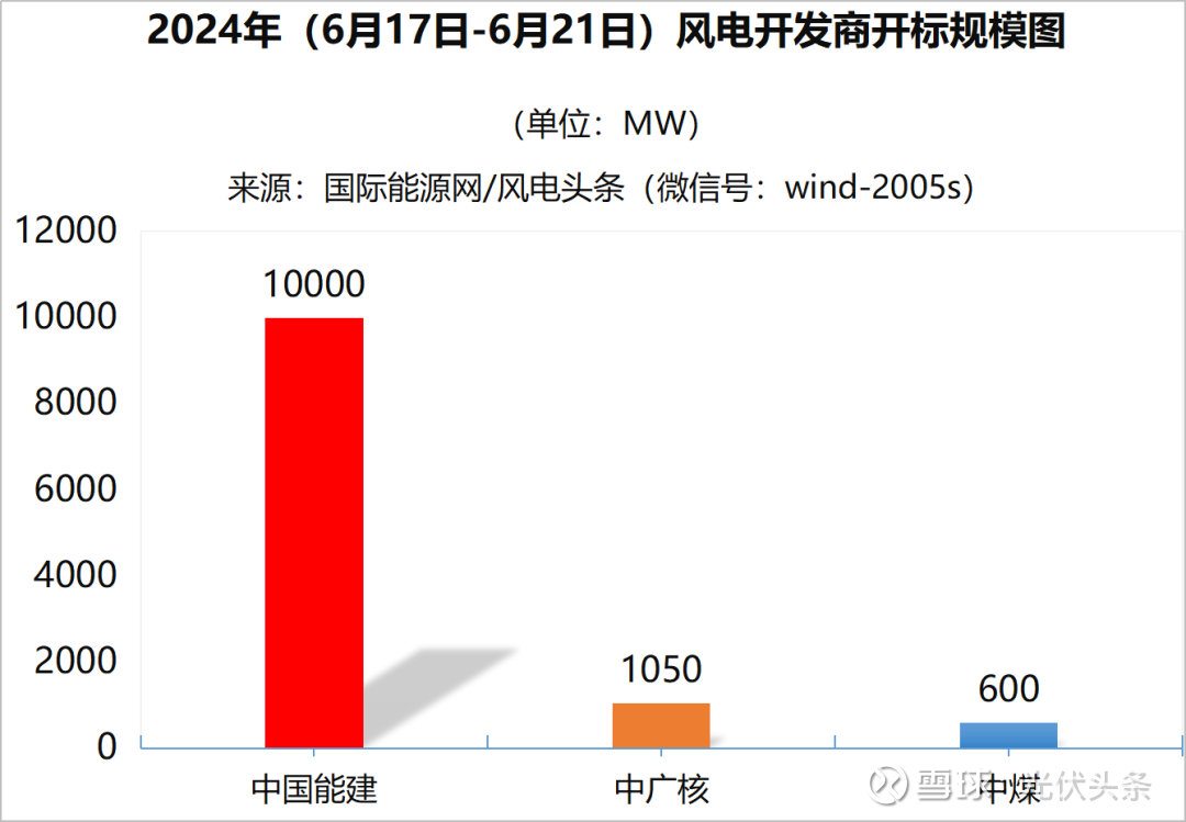 国家统计局：1至2月份规上工业发电量15718亿千瓦时 同比增长4.1%