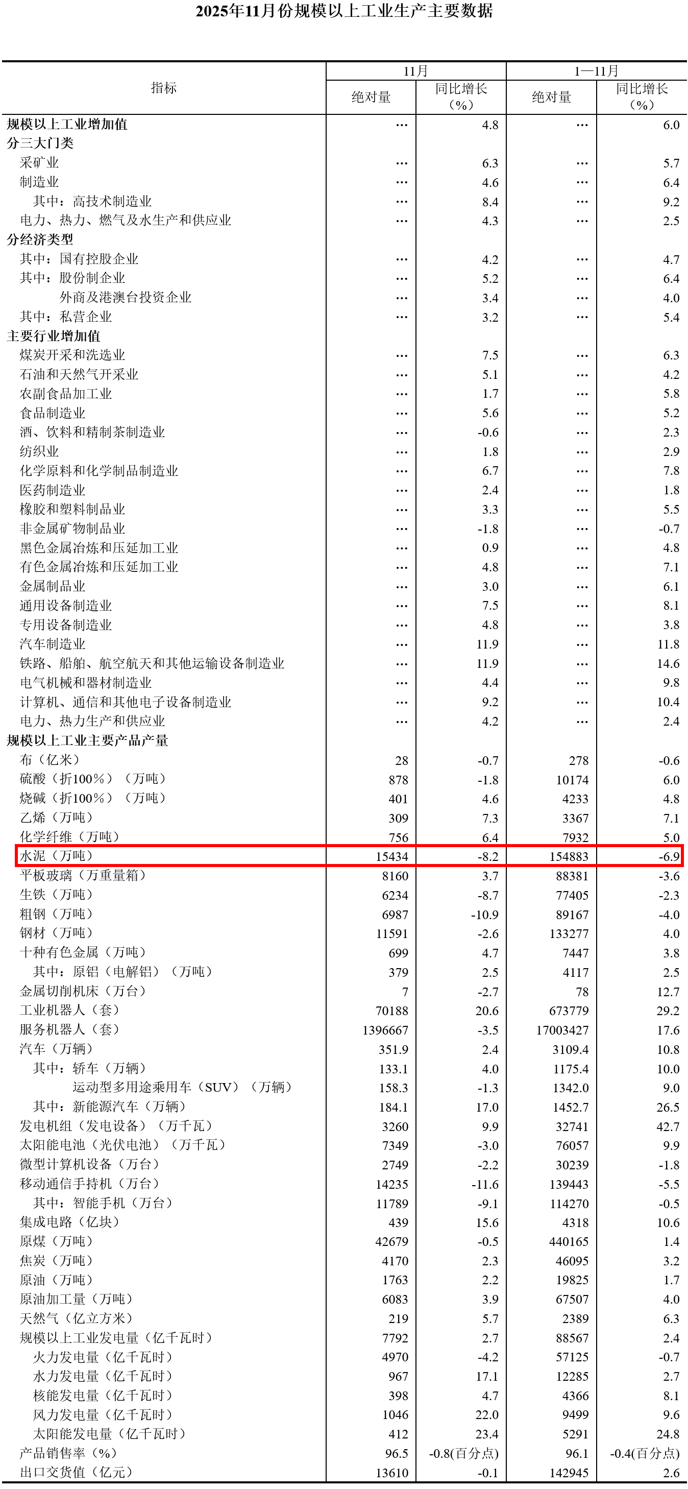 国家统计局：1至2月份规上工业发电量15718亿千瓦时 同比增长4.1%