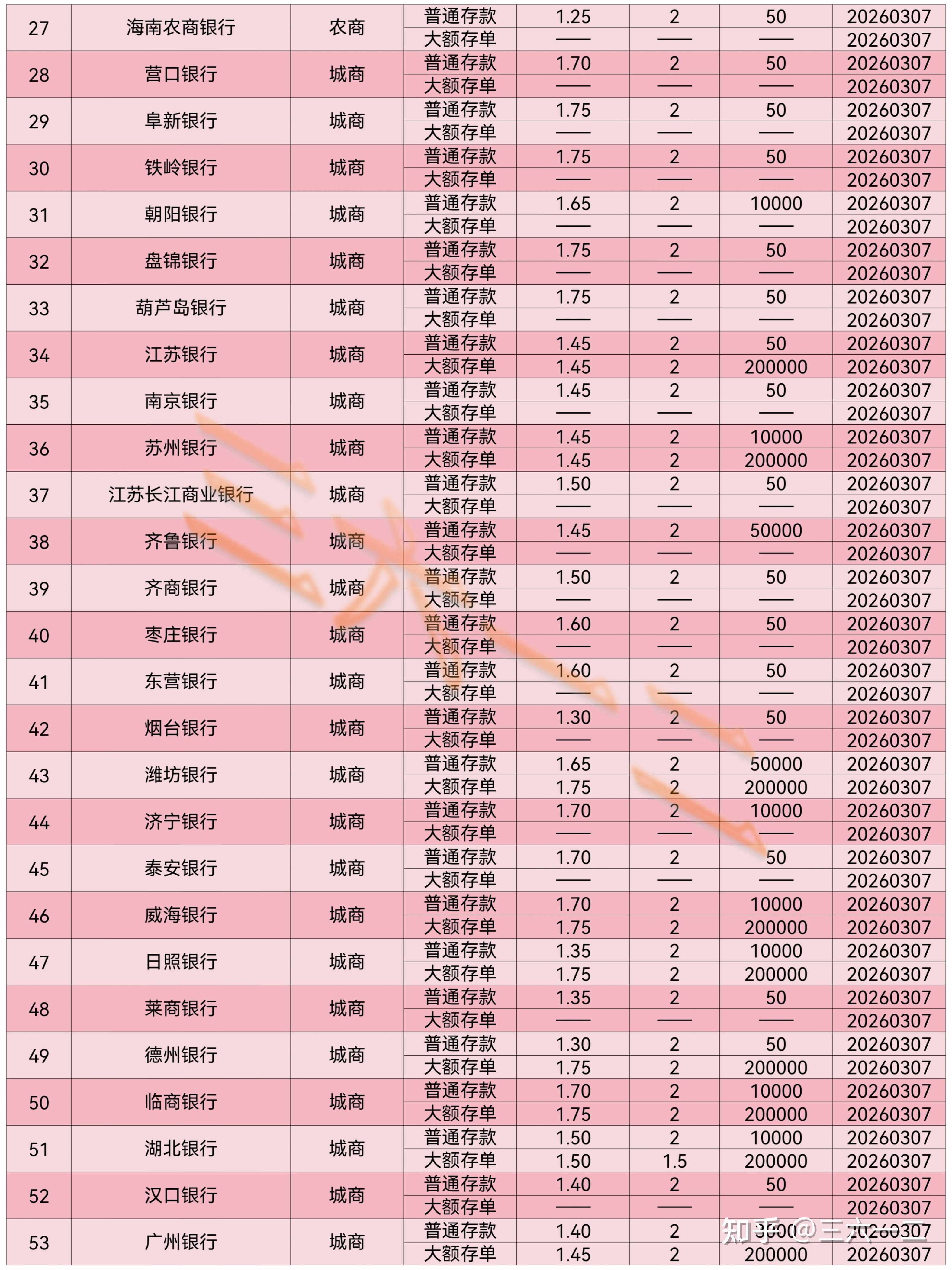 2026年首期特别国债发行结果出炉 30年期中标利率2.2%