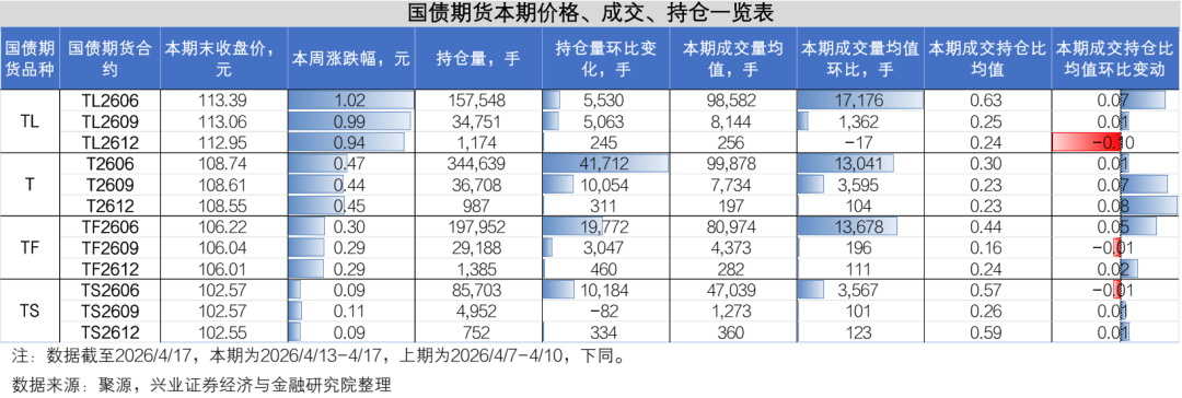 中国证监会：允许合格境外投资者参与国债期货交易