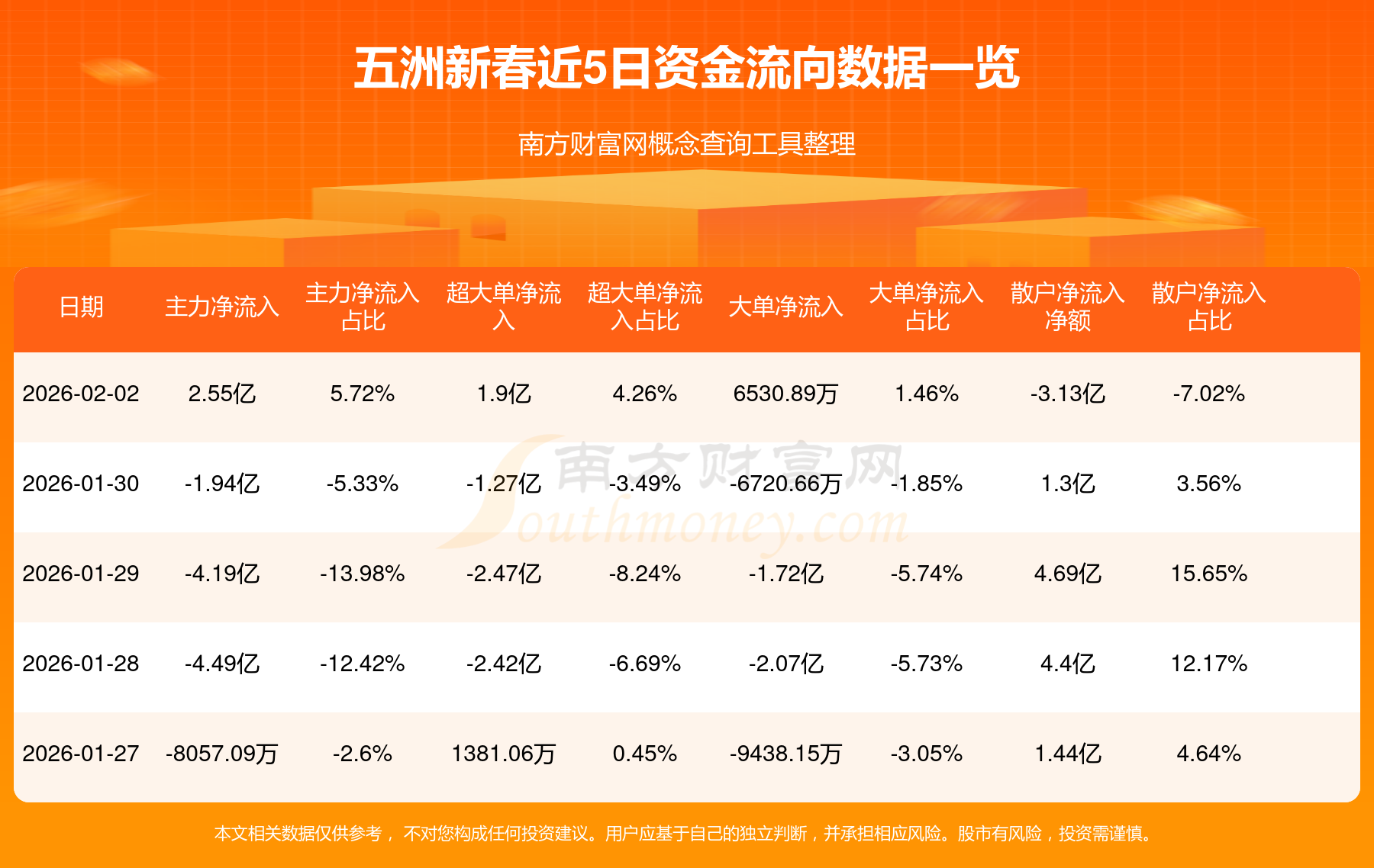九洲药业（603456）2026年一季报简析：净利润同比下降31.22%，公司应收账款体量较大