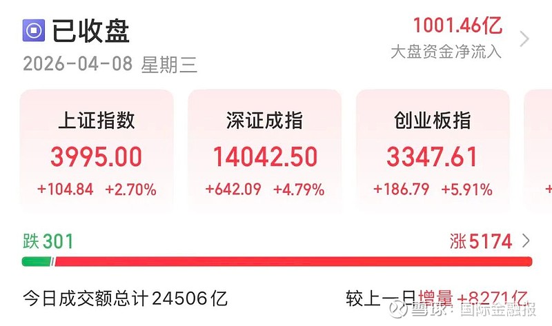 美伊停火提振阿根廷市场