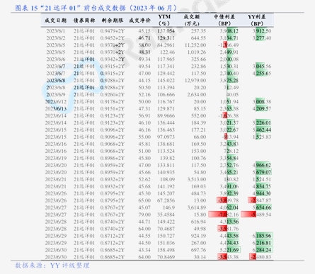 二季度银行二永债发行料提速