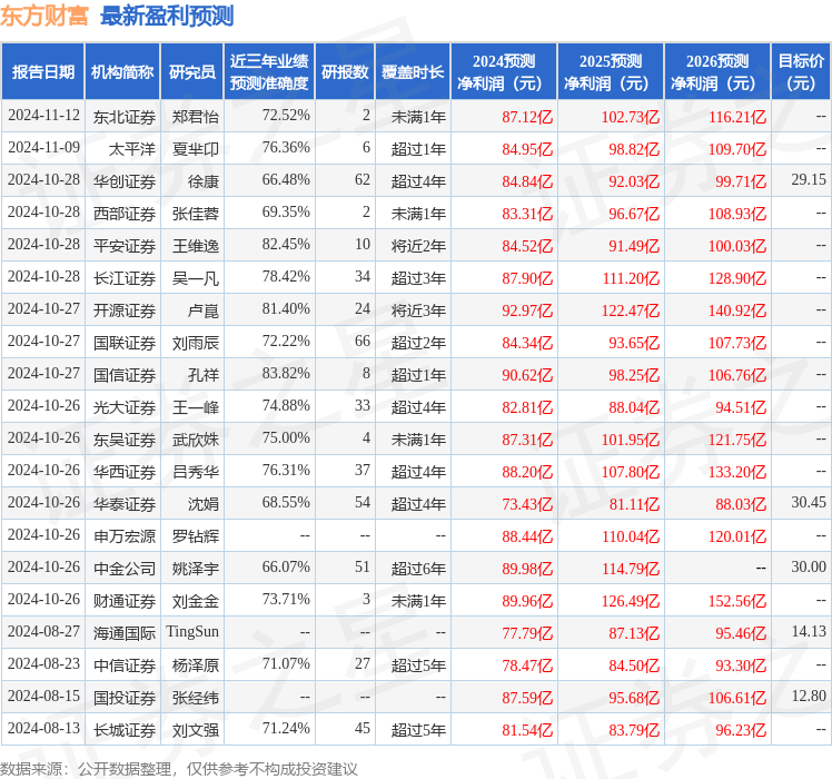 华强科技（688151）2026年一季报简析：营收净利润同比双双增长，盈利能力上升