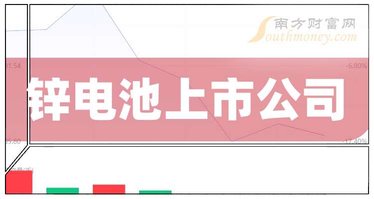 锌业股份（000751）2026年一季报简析：营收净利润同比双双增长，盈利能力上升