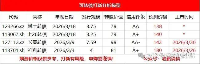 转债发行预案今年已同比增长2.12倍至368亿，难阻存量转债持续缩水