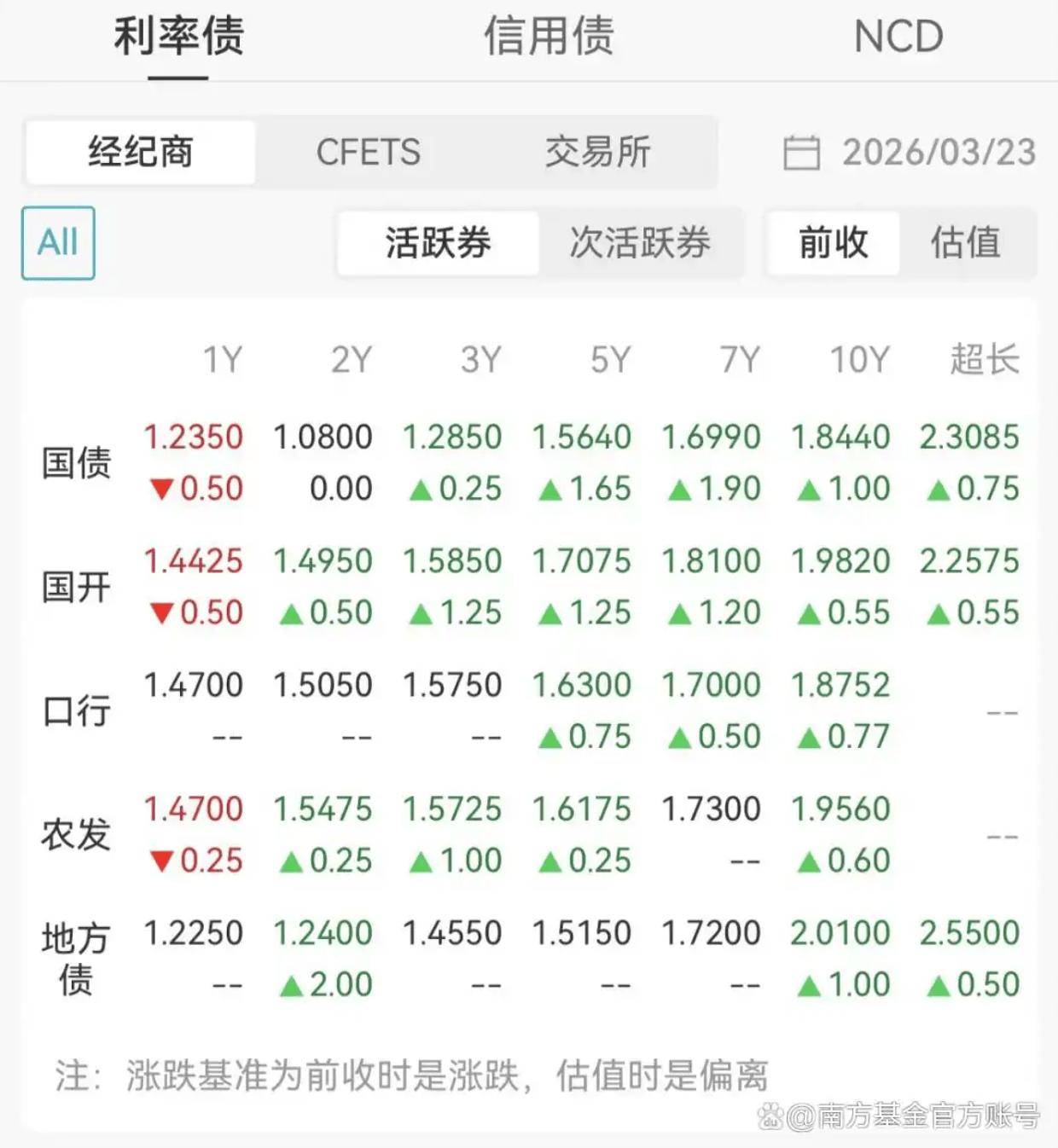 债市收盘| 税期无碍资金面宽松，30年国债收益率再下2BP