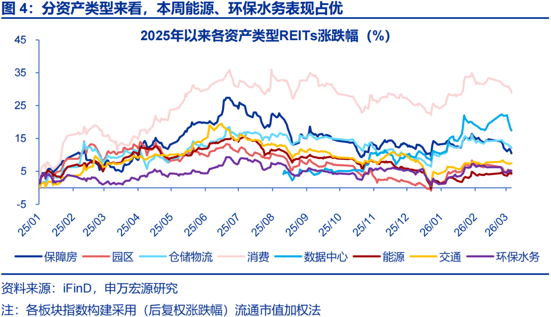 多只债基入局公募REITs 新资金能否激活市场？