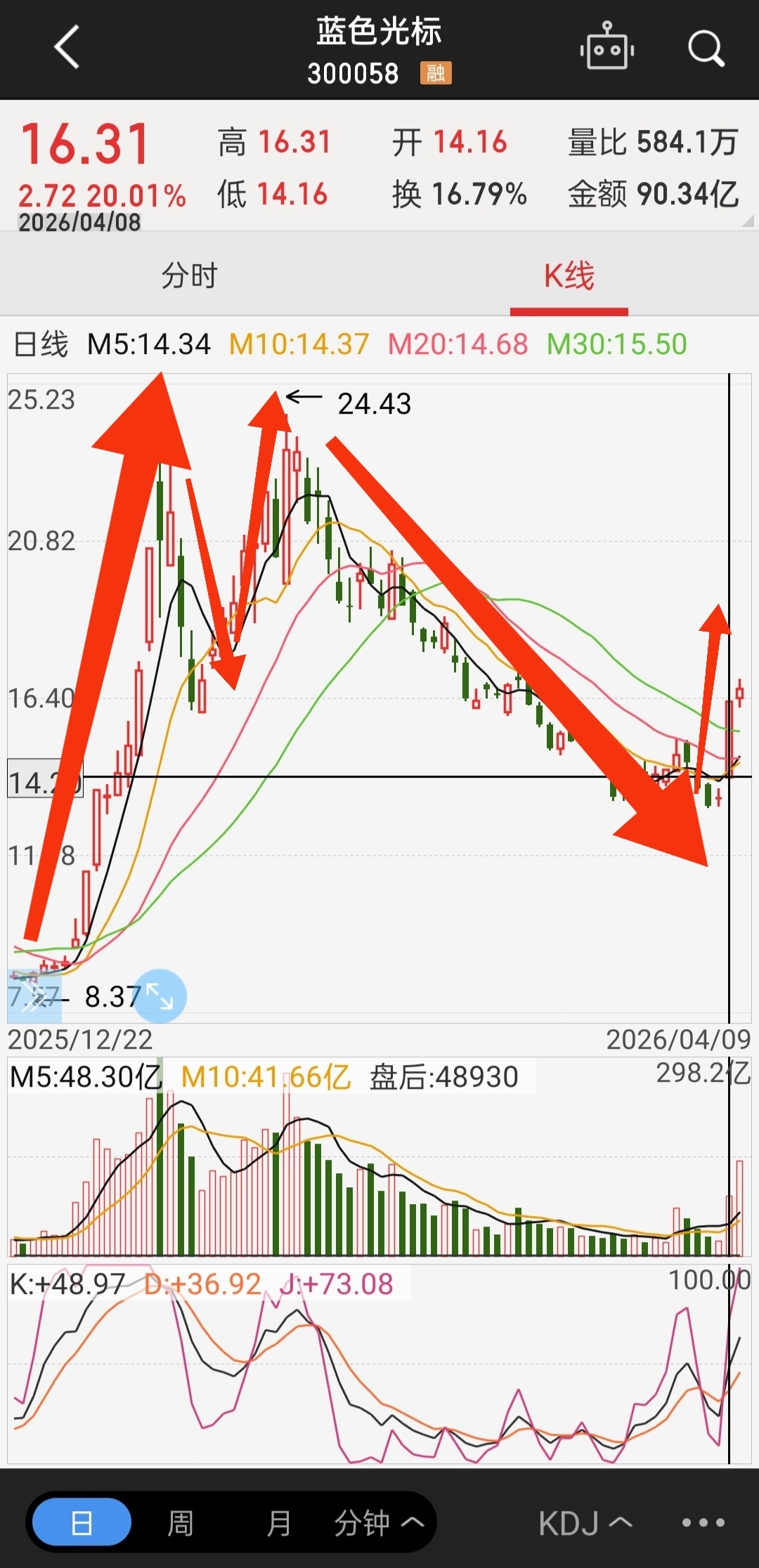 兴业基金：现象级应用带动普及率提升，关注受益于AI应用爆发的港股市场