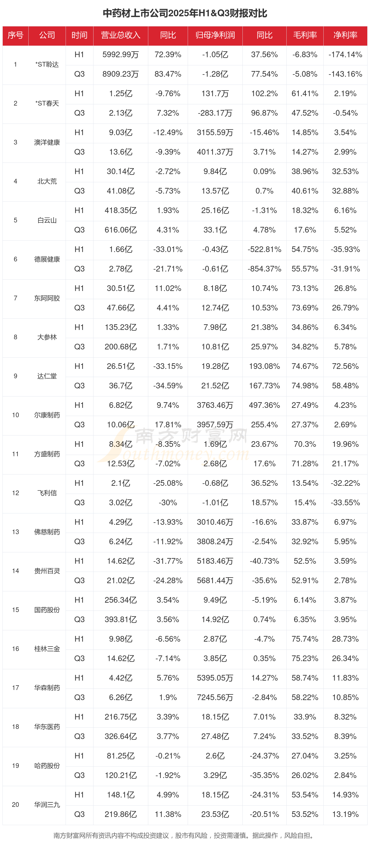 天龙股份（603266）2025年年报简析：净利润同比下降3.71%，公司应收账款体量较大