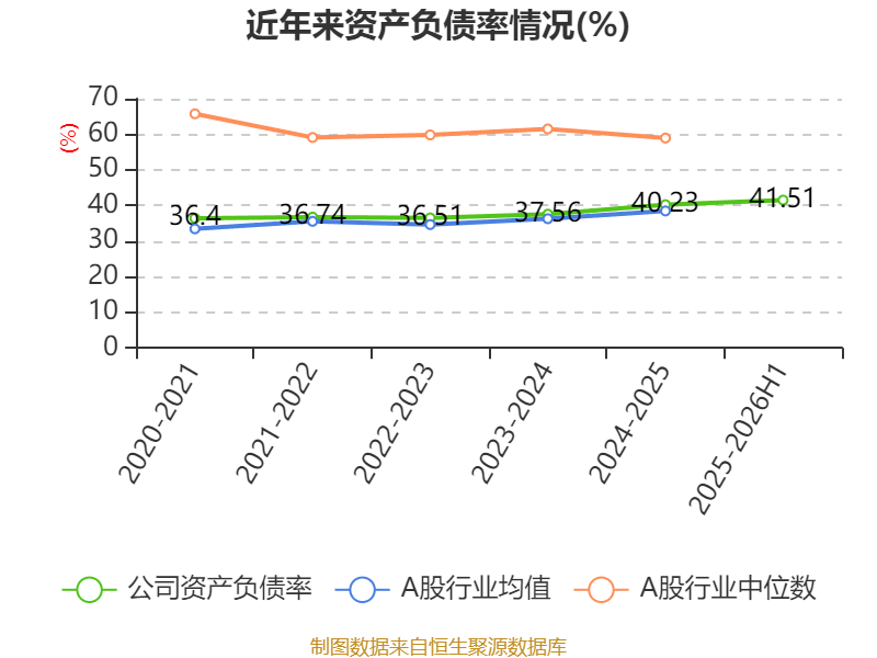 天龙股份（603266）2025年年报简析：净利润同比下降3.71%，公司应收账款体量较大