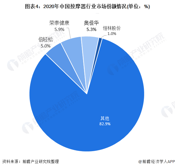 荣泰健康（603579）2026年一季报简析：营收净利润同比双双增长，应收账款上升