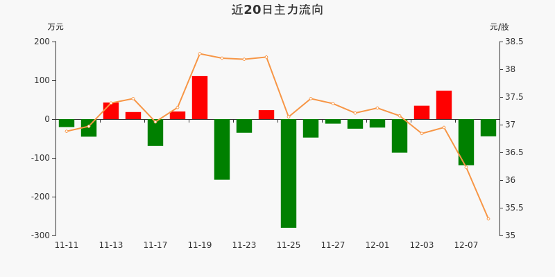 兴图新科（688081）2026年一季报简析：营收上升亏损收窄，盈利能力上升