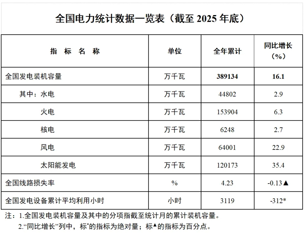 精进电动（688280）2025年年报简析：营收净利润同比双双增长，应收账款上升