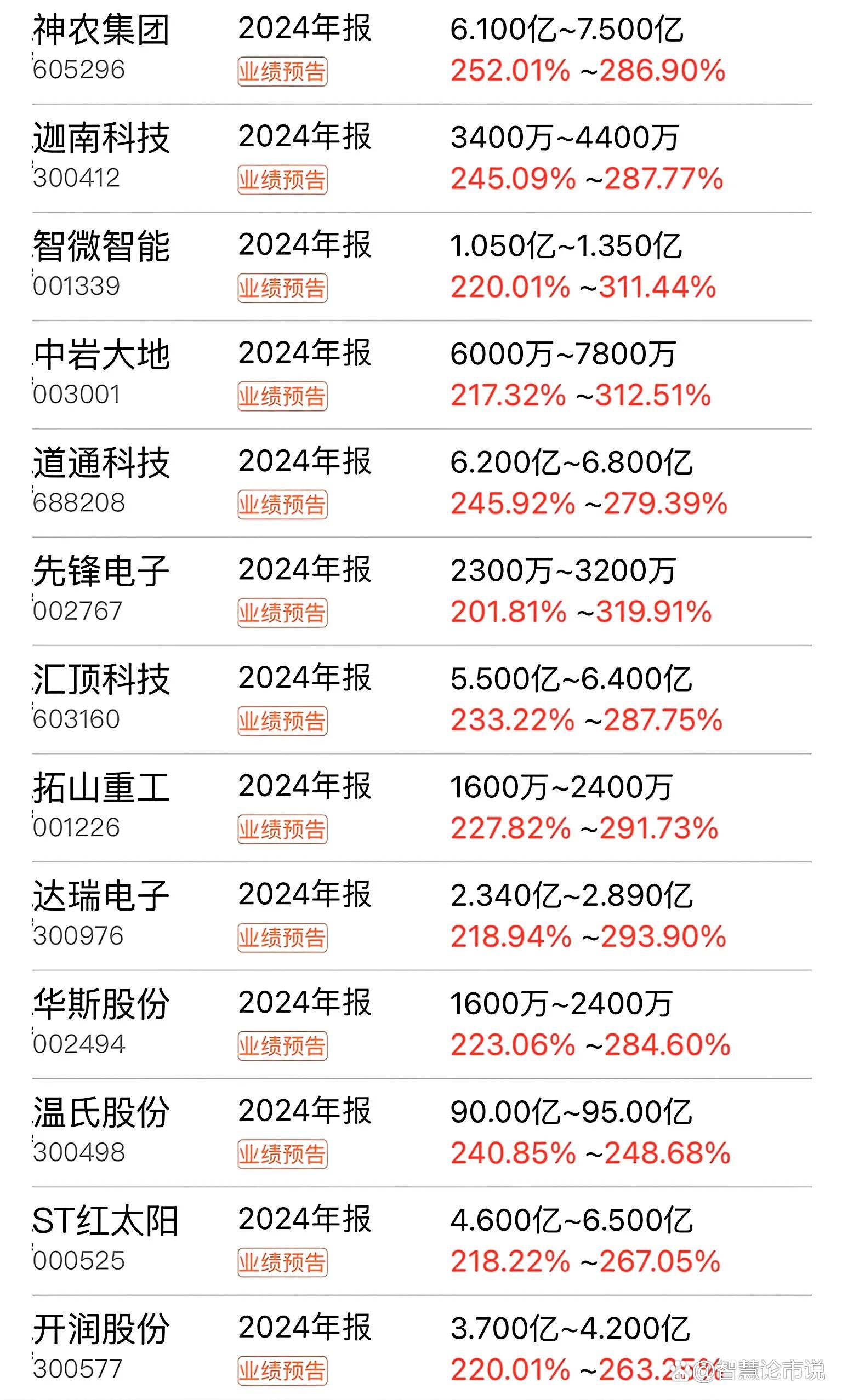 神农集团（605296）2026年一季报简析：净利润同比下降383.62%