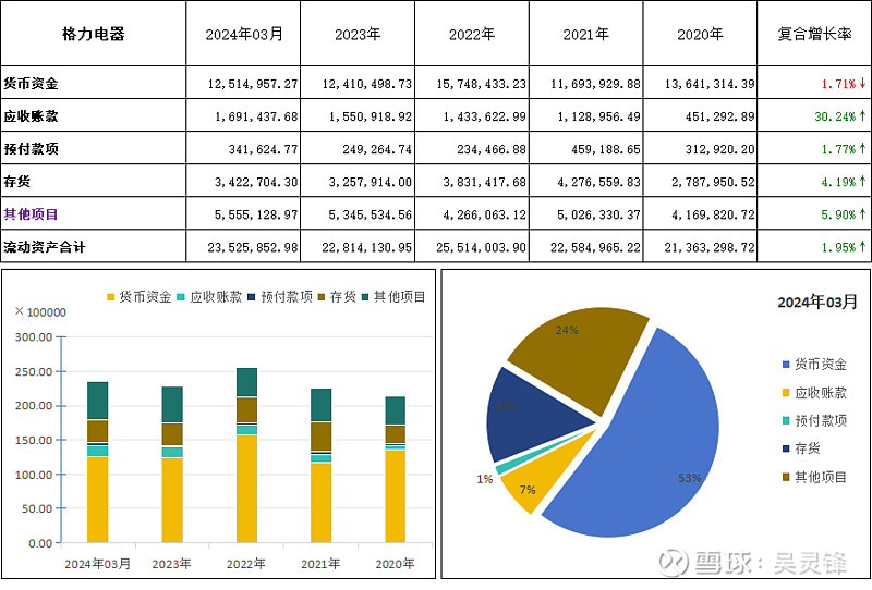 白云电器（603861）2026年一季报简析：净利润同比下降7.09%，公司应收账款体量较大