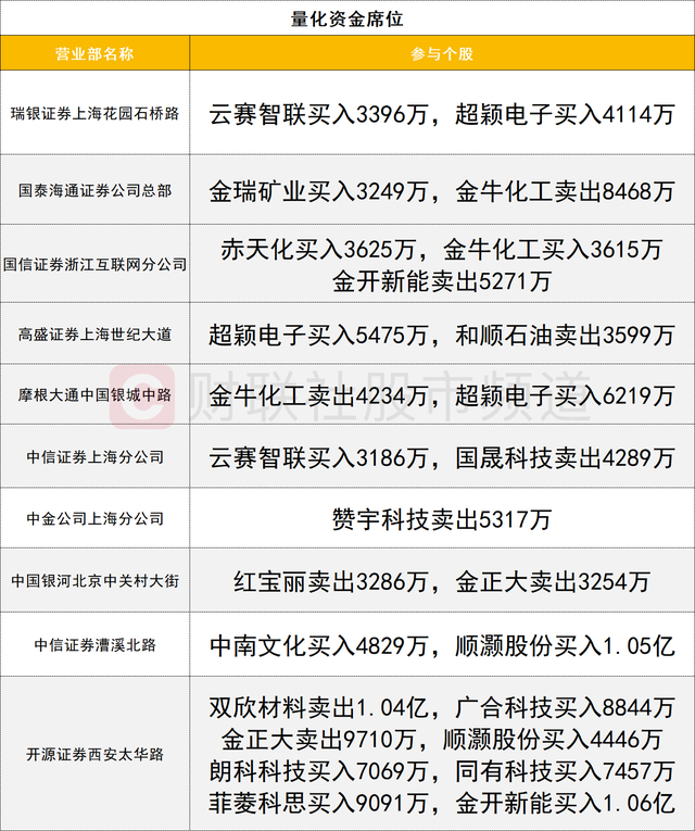 把握长端博弈窗口期 多路资金借债券基金入市