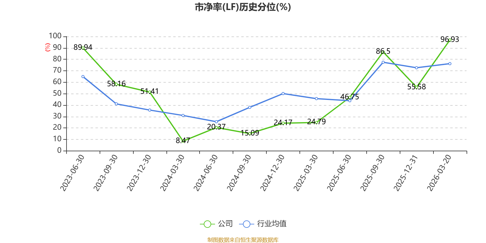 耐科装备（688419）2026年一季报简析：增收不增利，三费占比上升明显