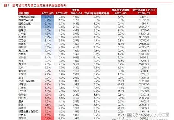 特别国债落地催生“切券行情” 沃什首秀重塑美联储政策边界 | 债市周报