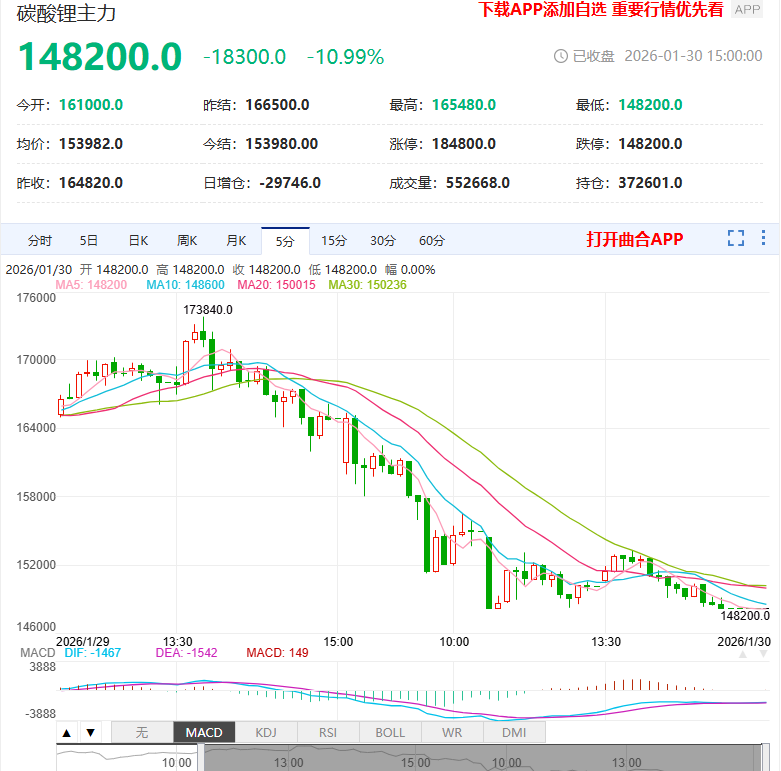 国债期货开盘全线下跌